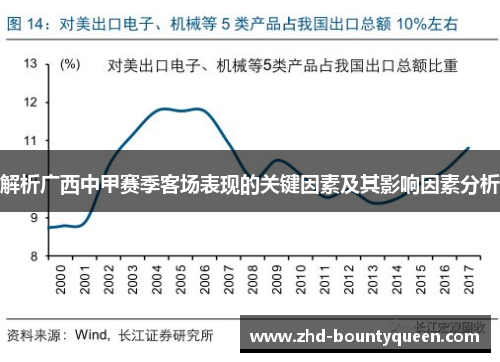 解析广西中甲赛季客场表现的关键因素及其影响因素分析