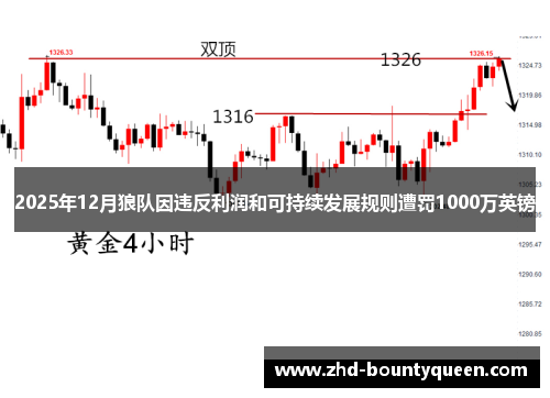 2025年12月狼队因违反利润和可持续发展规则遭罚1000万英镑