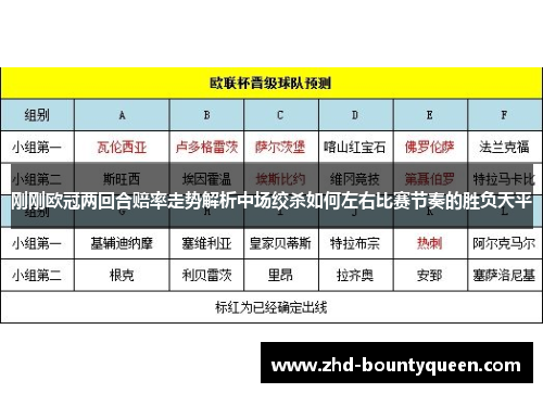 刚刚欧冠两回合赔率走势解析中场绞杀如何左右比赛节奏的胜负天平 刚刚欧冠两回合赔率走势解析中场绞杀如何左右比赛节奏的胜负天平