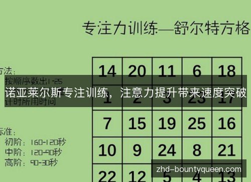 诺亚莱尔斯专注训练，注意力提升带来速度突破