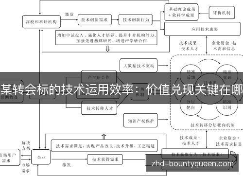 某转会标的技术运用效率：价值兑现关键在哪